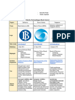 Matriks Perbandingan Bank Sentral