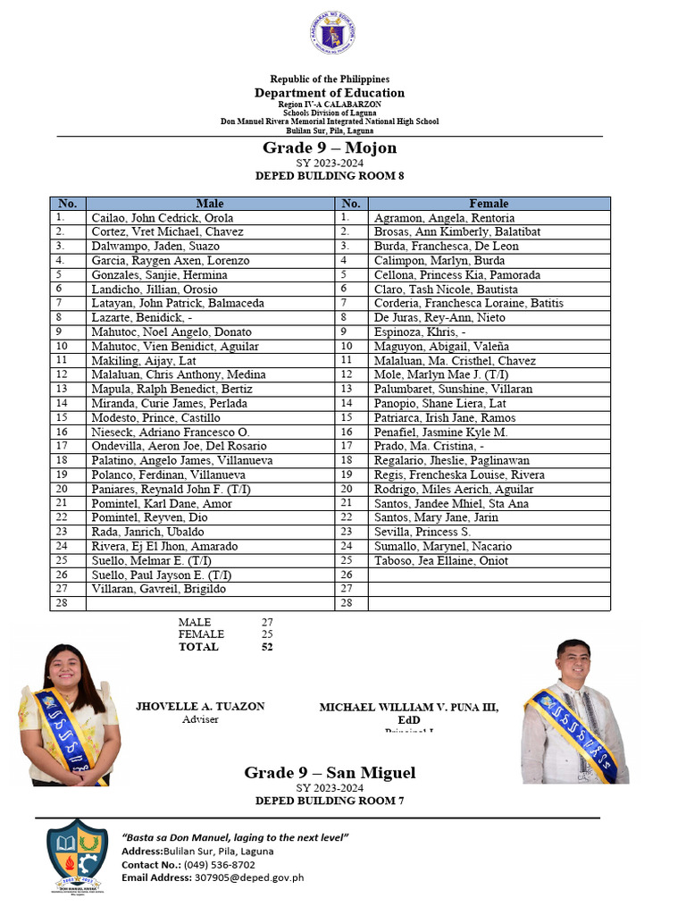 Grade 9 Student Masterlist 2023-2024 | PDF