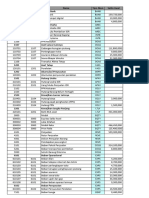 Daftar Perkiraan - Ud Buana