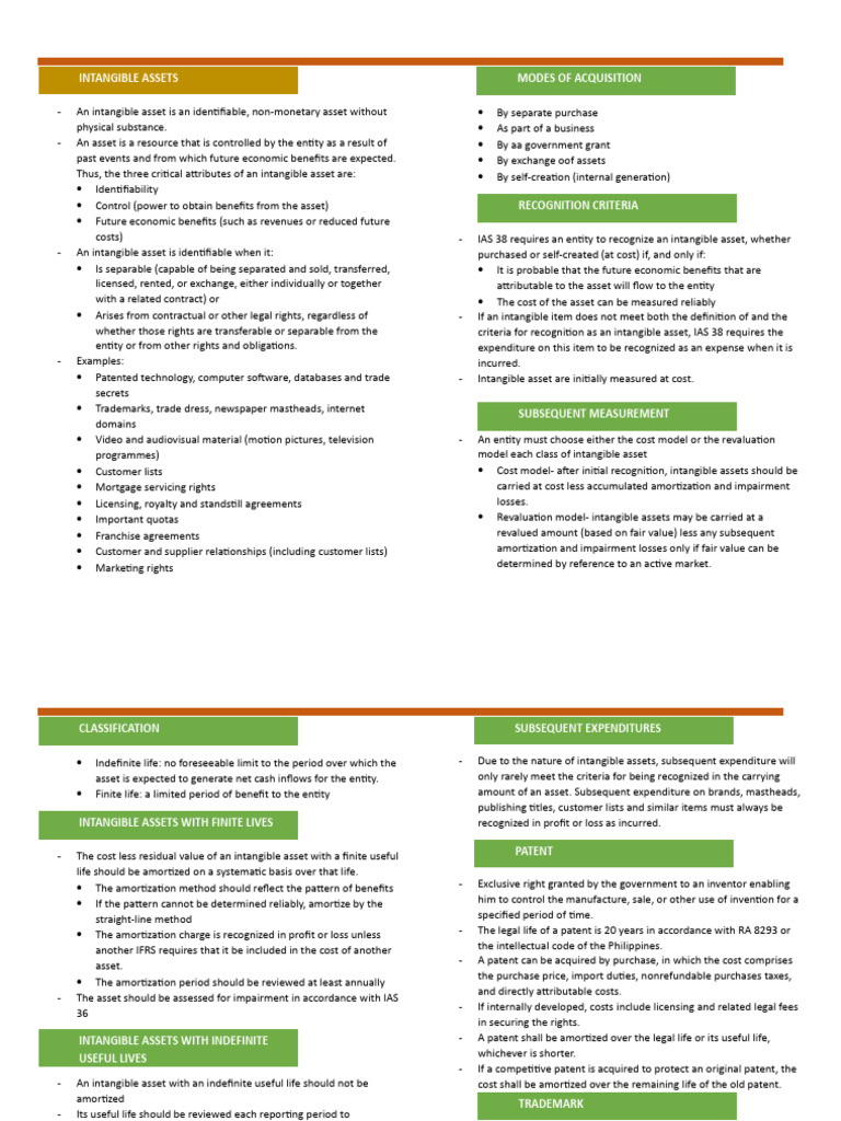Intangible Assets PDF Intangible Asset Goodwill (Accounting)