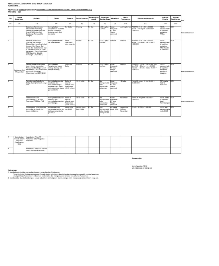 2.6.4.4 Contoh Ruk Gizi | PDF