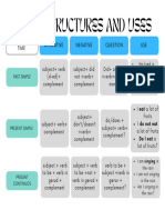 Times, Structures and Uses 