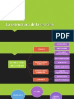 La Estructura de La Oracion