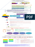Infografía de La Estructura Del Empleo Publico en Colombia