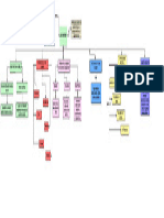 Mapa Sobre Enzimas