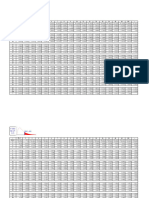 F Distribution Tables