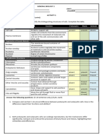 Activity 1 Parts of Cell and Function Eukaryotic and Prokaryotic Cells