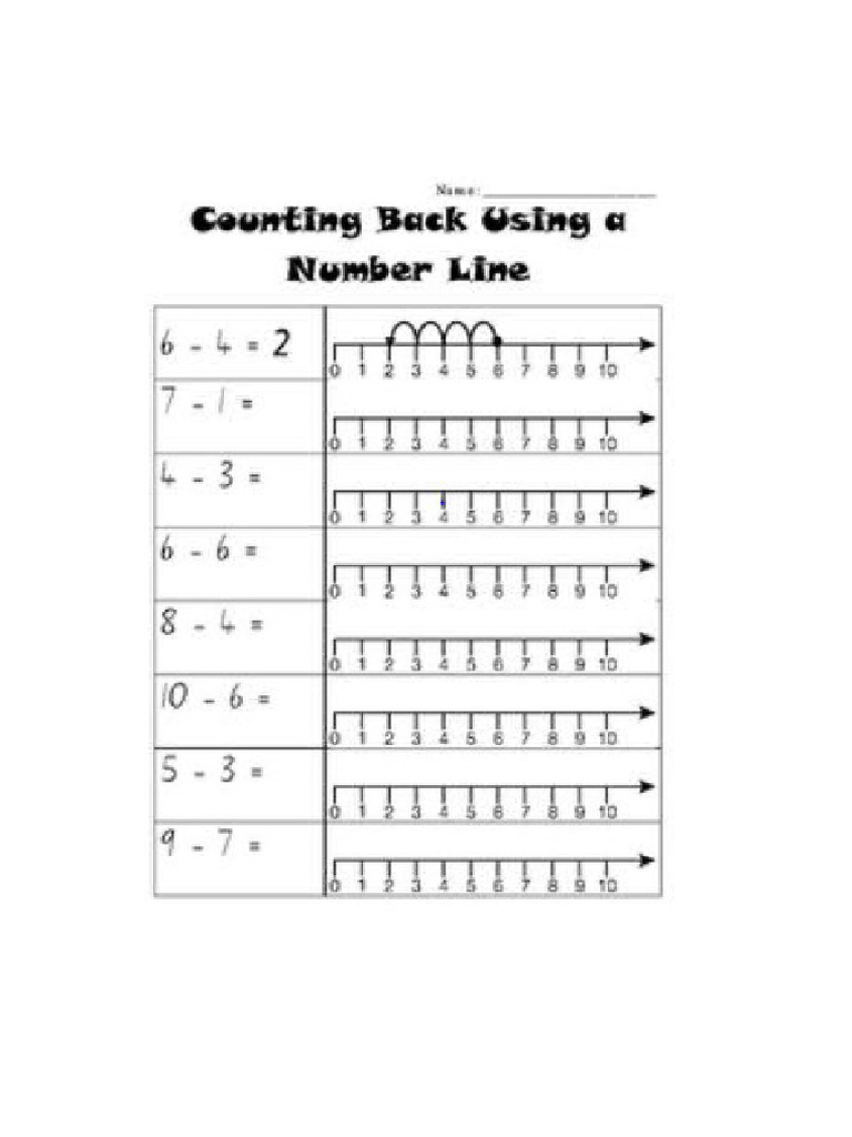 counting on and counting back on number line | PDF