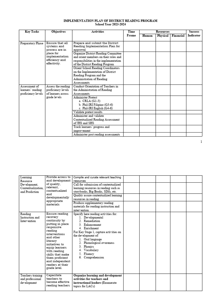 Template of Implementation Plan of Project Re-Reads | PDF | Pedagogy ...