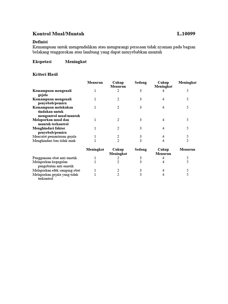 L.10099 Kontrol Mual Muntah | PDF