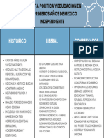 Cuadro Comparativo 1