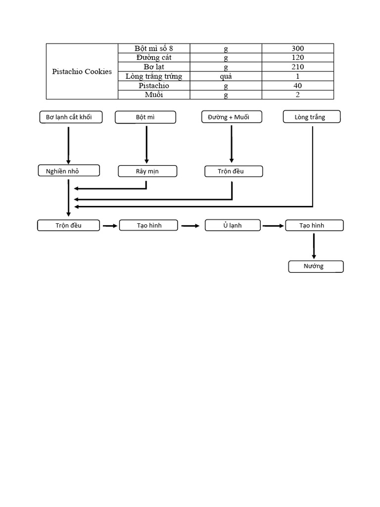 Pistachio Cookies PDF