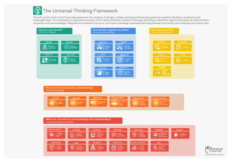 602276bc98960861327941ee - The Universal Thinking Framework PDF | PDF