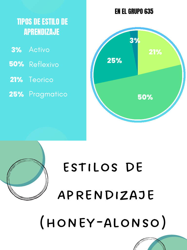 Estilos de Aprendizaje (Honey-Alonso) | PDF