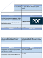 SWOT Access