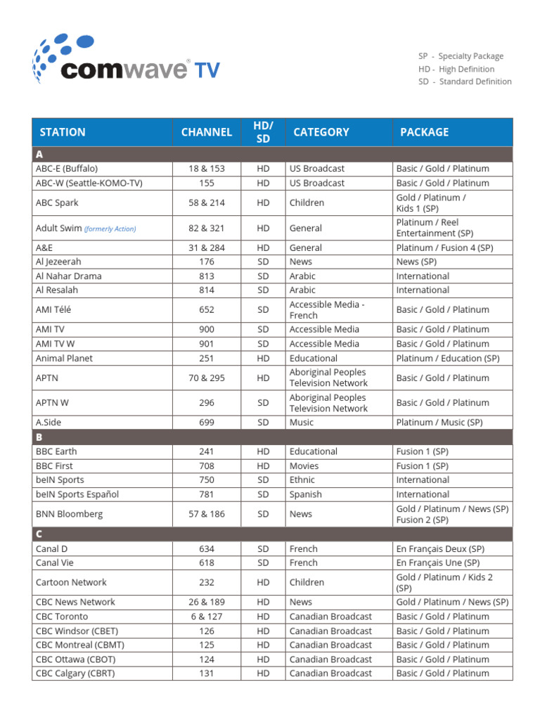 Comwavetv Channels | PDF | Television | Cable Television