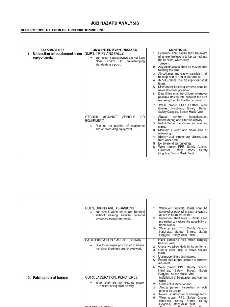 Job Hazard Analysis Subject Installation | PDF