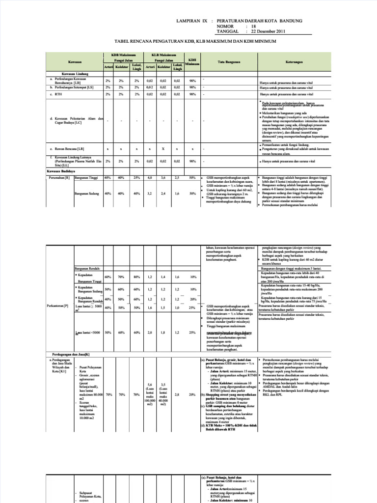 pdf-informasi-kdb-klb-kdh-kota-bandung-compress-pdf