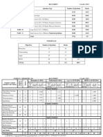 Chemistry Blue Print I Puc 2023-24