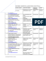 APEDA LIST OF RICE EXPORTERS TO SFDA ON 31st Jan 2020