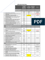 MSME in Organic Clusters Fin - Sts (As of June 2016)