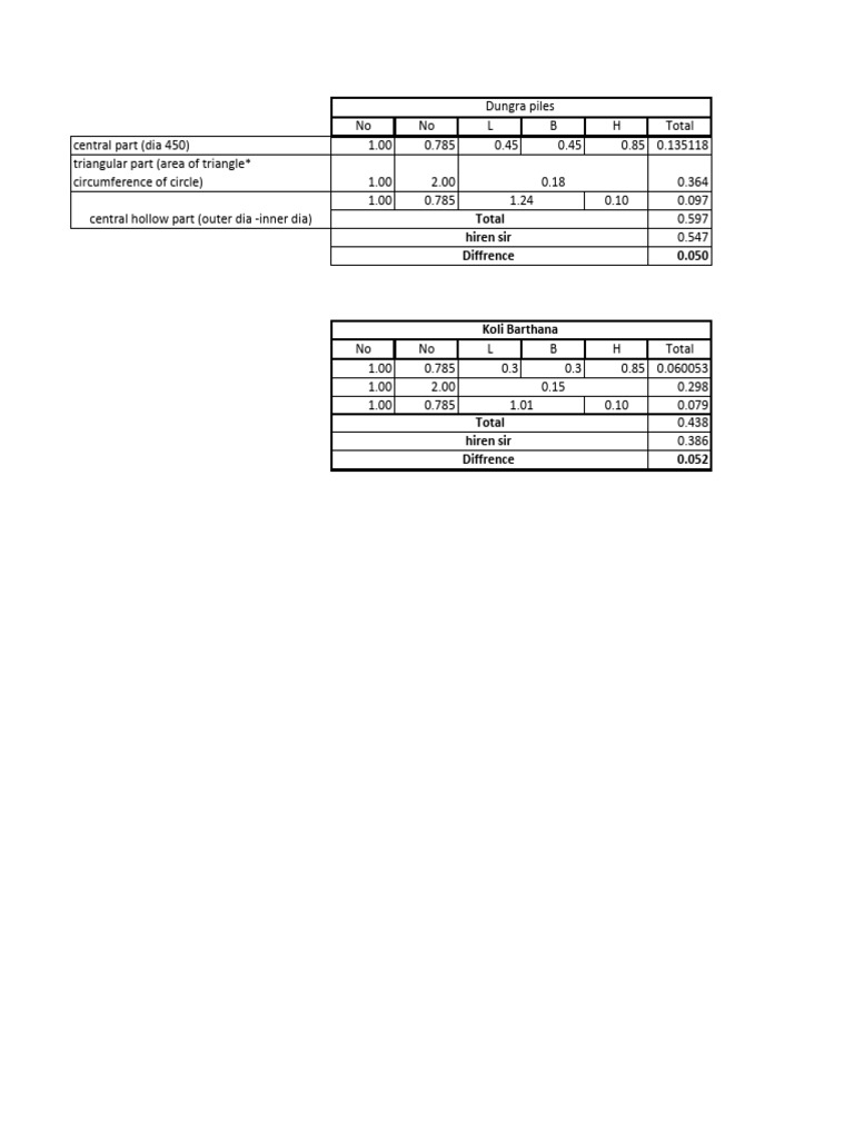 Piles Calculation PDF