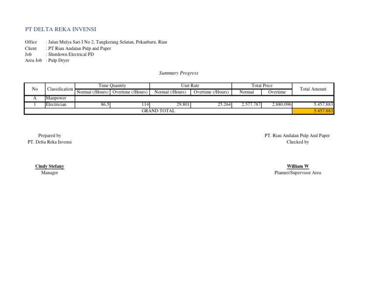 (Jul) Summary Progress Shutdown Electrical | PDF