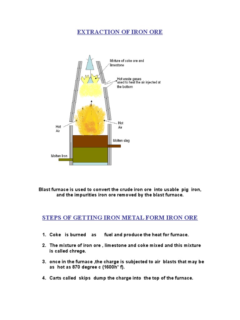Pig Iron Production Process Explained | PDF