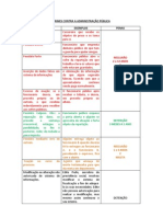 Crimes contra Administração Pública