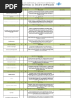 Planilhas Obrigatorias RDC 216 | PDF | Temperatura | Medição