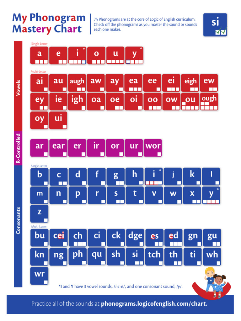 Loe My Phonogram Mastery Chart | PDF