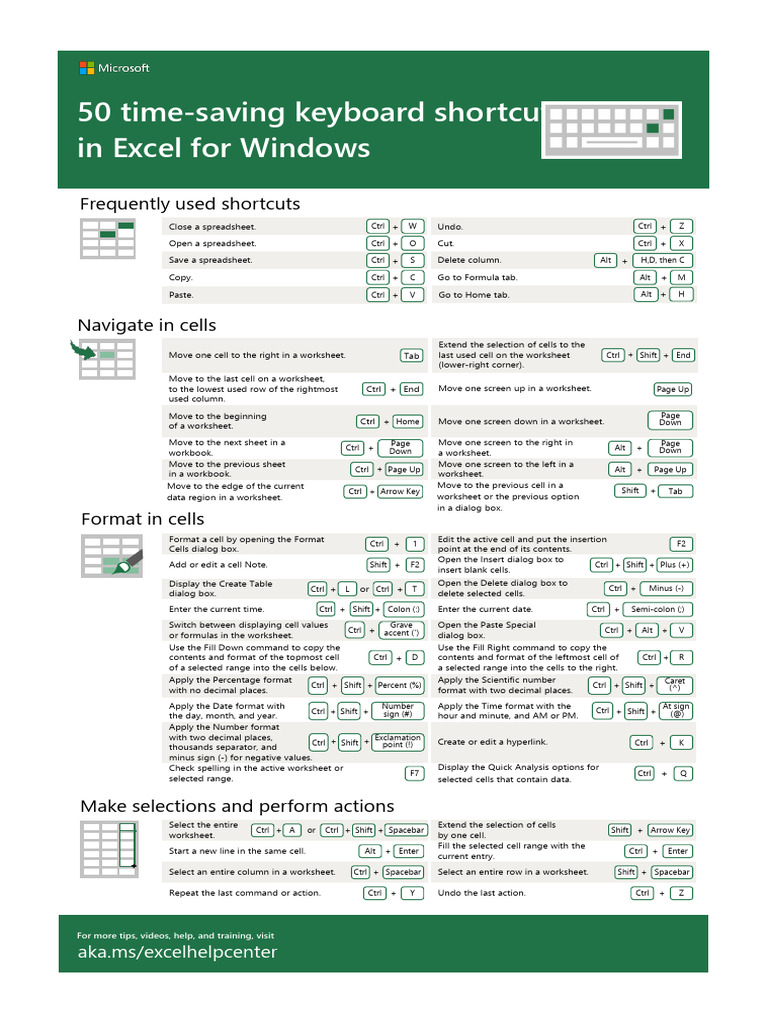 50 TimeSaving Keyboard Shortcuts PDF Spreadsheet Worksheet