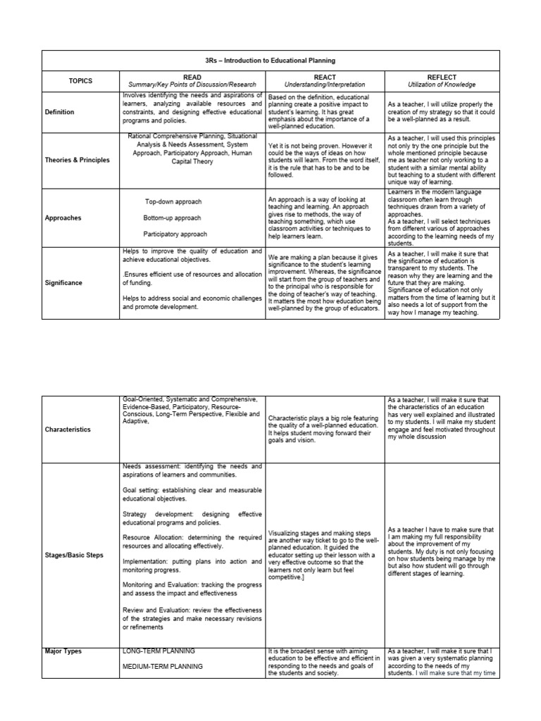 Assessment No. 1 - 3Rs Template | PDF | Teachers | Learning