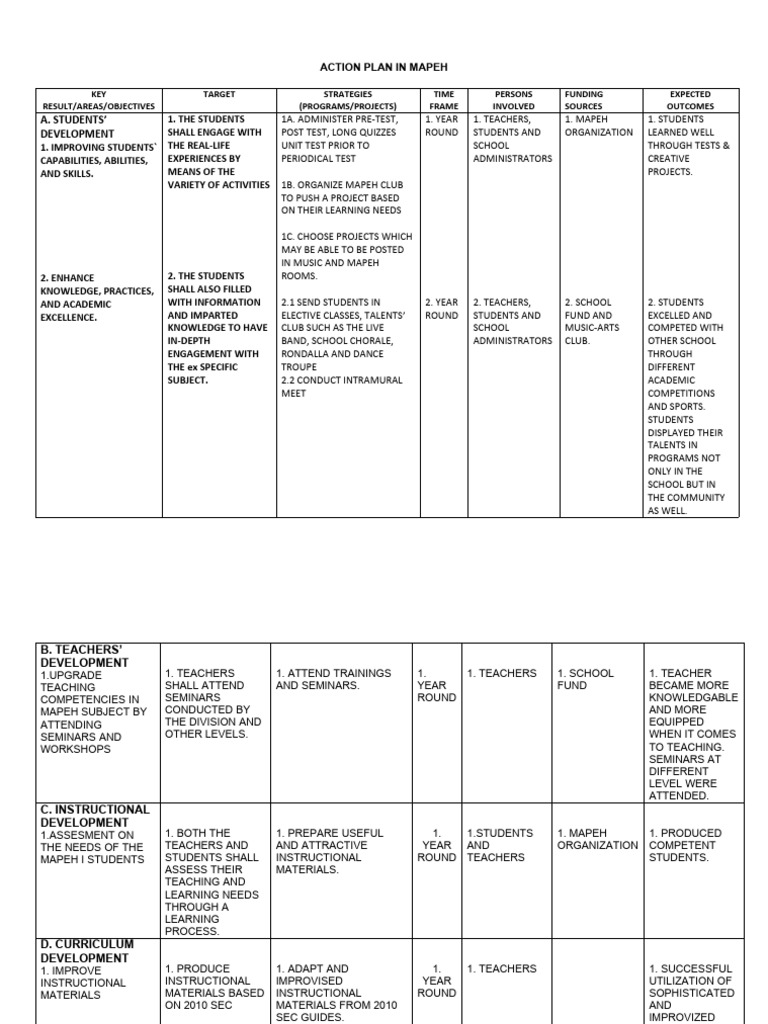 School action plan in mapeh pdf