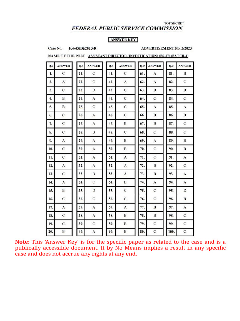 Online Fpsc.gov PK FPSC GR Reports GR Phase3 Answer Key Gen 2023