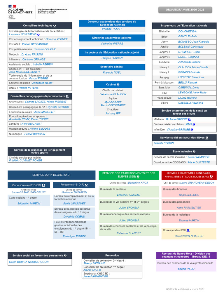 Organigramme Dsden 54 16955 | PDF