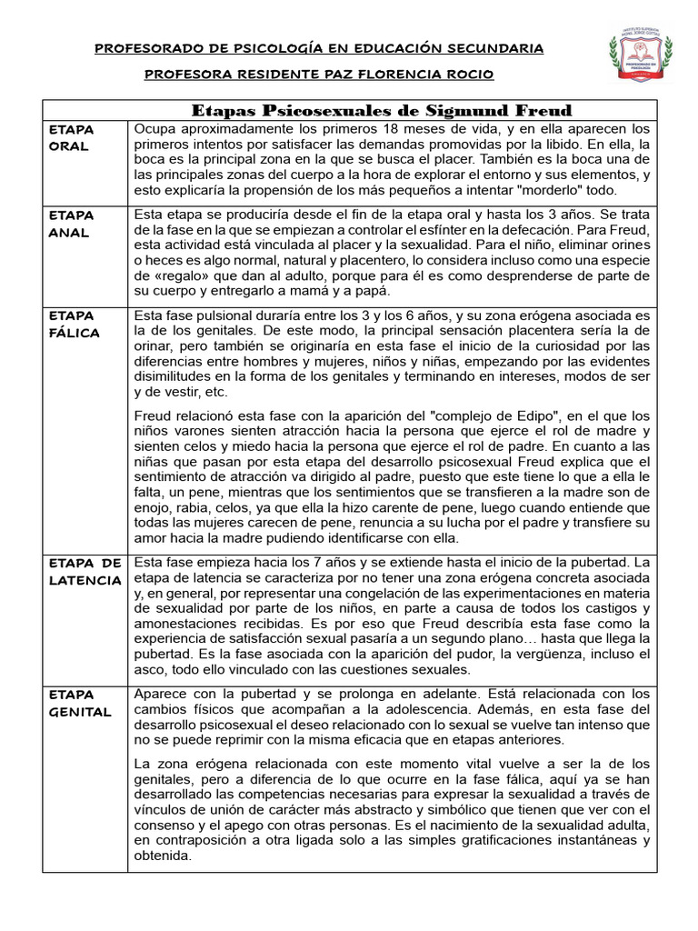 etapas-psicosexuales-freud-pdf