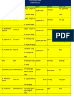 Export - Import Kab MGL