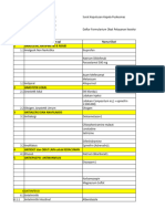 Formularium 2023 Puskesmas WANAYASA