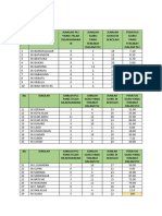 Data Terkini PLC PPD Beaufort