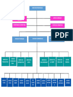 Organigramme Regi