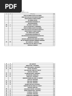 GE Gas Turbine Shroud Block List | PDF | Engines | Rotating Machines