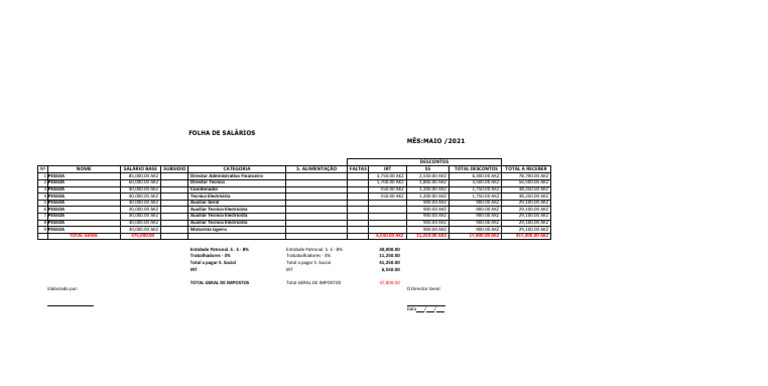 folha-de-salario-angola-pdf-economias-business
