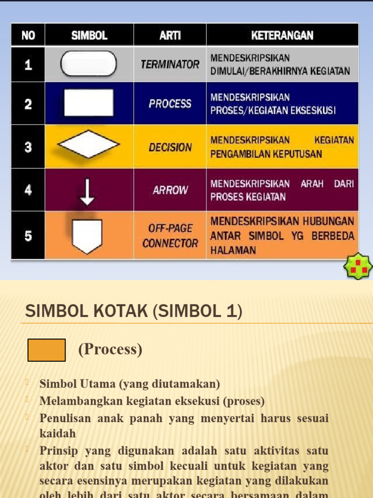 Penggunaan Simbol SOP | PDF