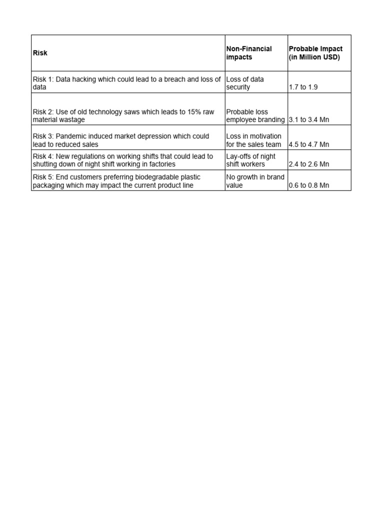 Project-Template - 1 - 1 | PDF