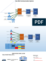 Well Instrument and Communication System