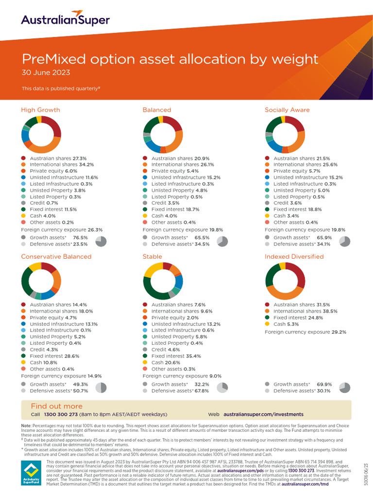 Pre Mixed Asset Allocation FS | PDF | Asset Allocation | Private Equity