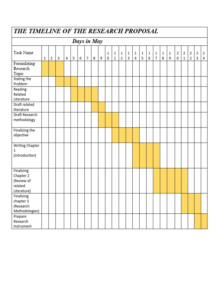The Timeline of The Research Proposal | PDF