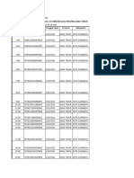 Data Autorilis 23 Februari 2022 Pukul 05.00 Wib