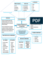 Mapa Conceptual Funciones y Proposito de Inventarios
